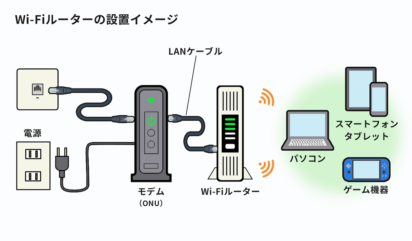 モデムとは？ルーターやOnuとの決定的な違いと正しい接続・対処法