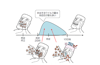 【Wiki風】 コロナ 二回目 感染 すぐ 最新写真集＆動画まとめ #834