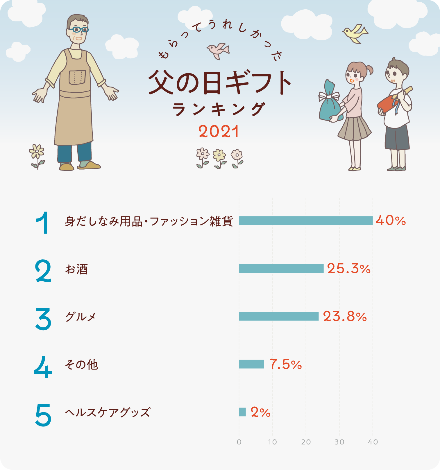 父の日プレゼント2026！父親の本音調査と失敗しないギフト選びの真相