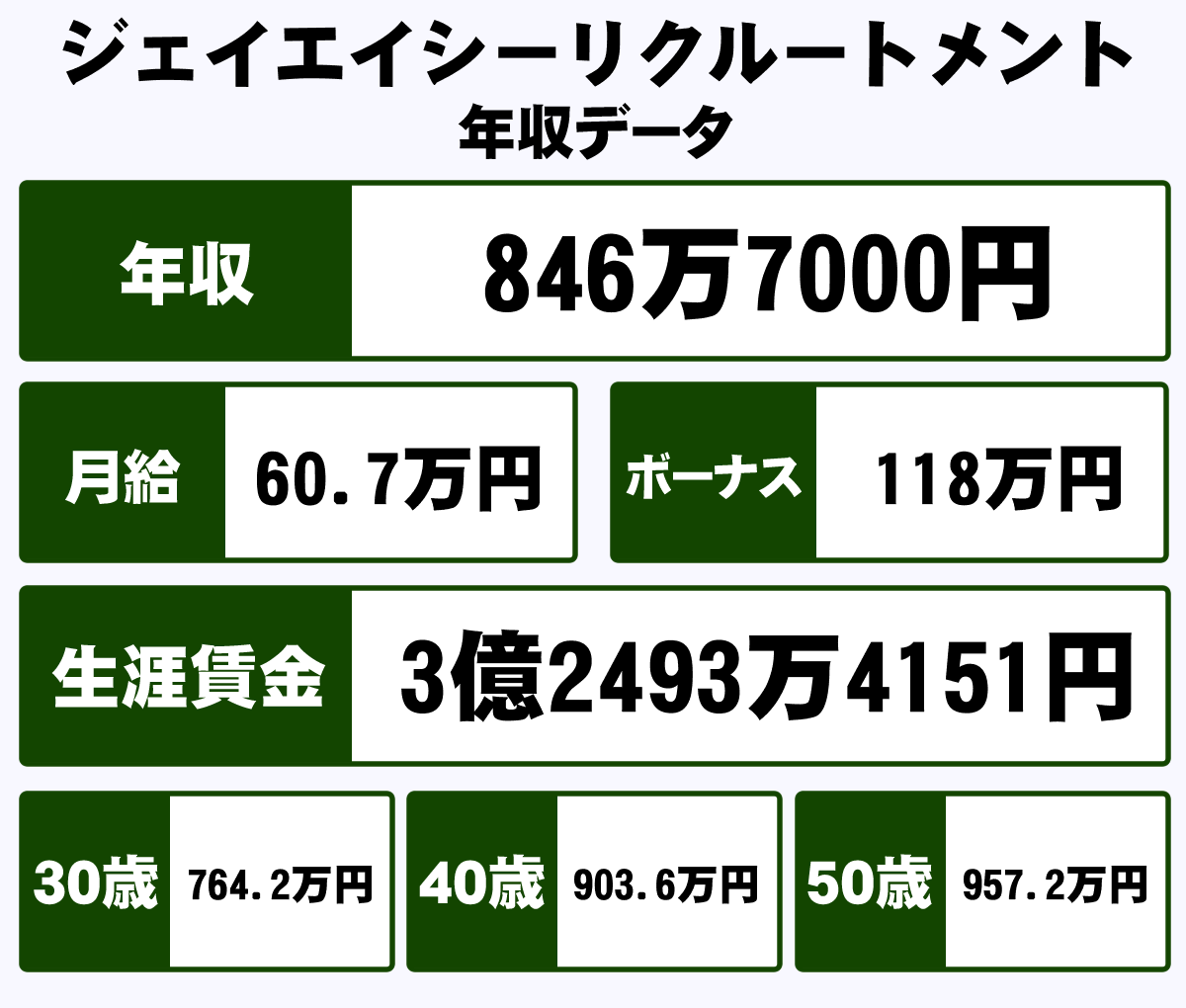 Jacリクルートメント年収816万の真実｜激務・離職率の噂をプロが暴露