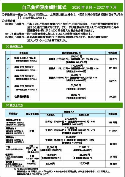 緩和ケア病棟の費用は月いくら？自己負担額と差額ベッド代の真実