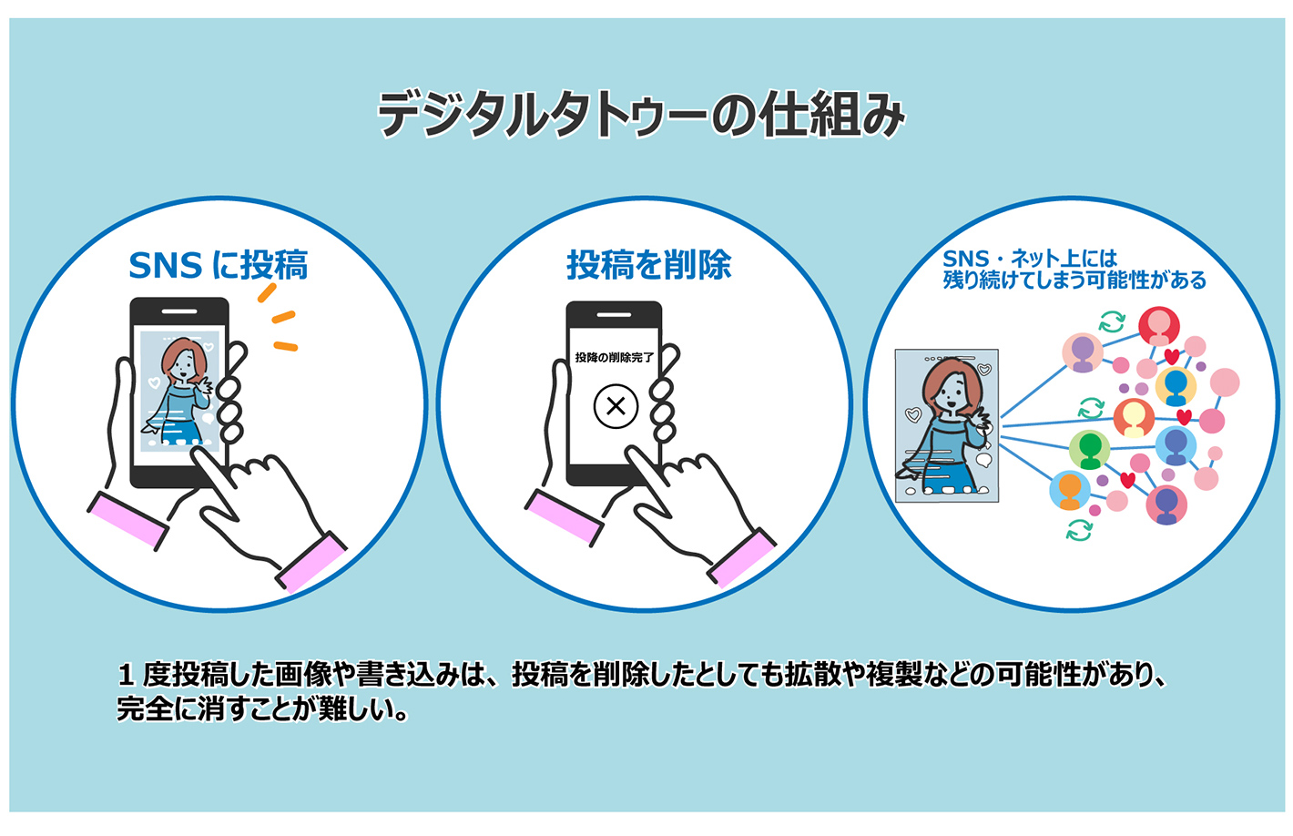 デジタルタトゥーとは？一生消えない恐怖の実態とプロが教える削除法