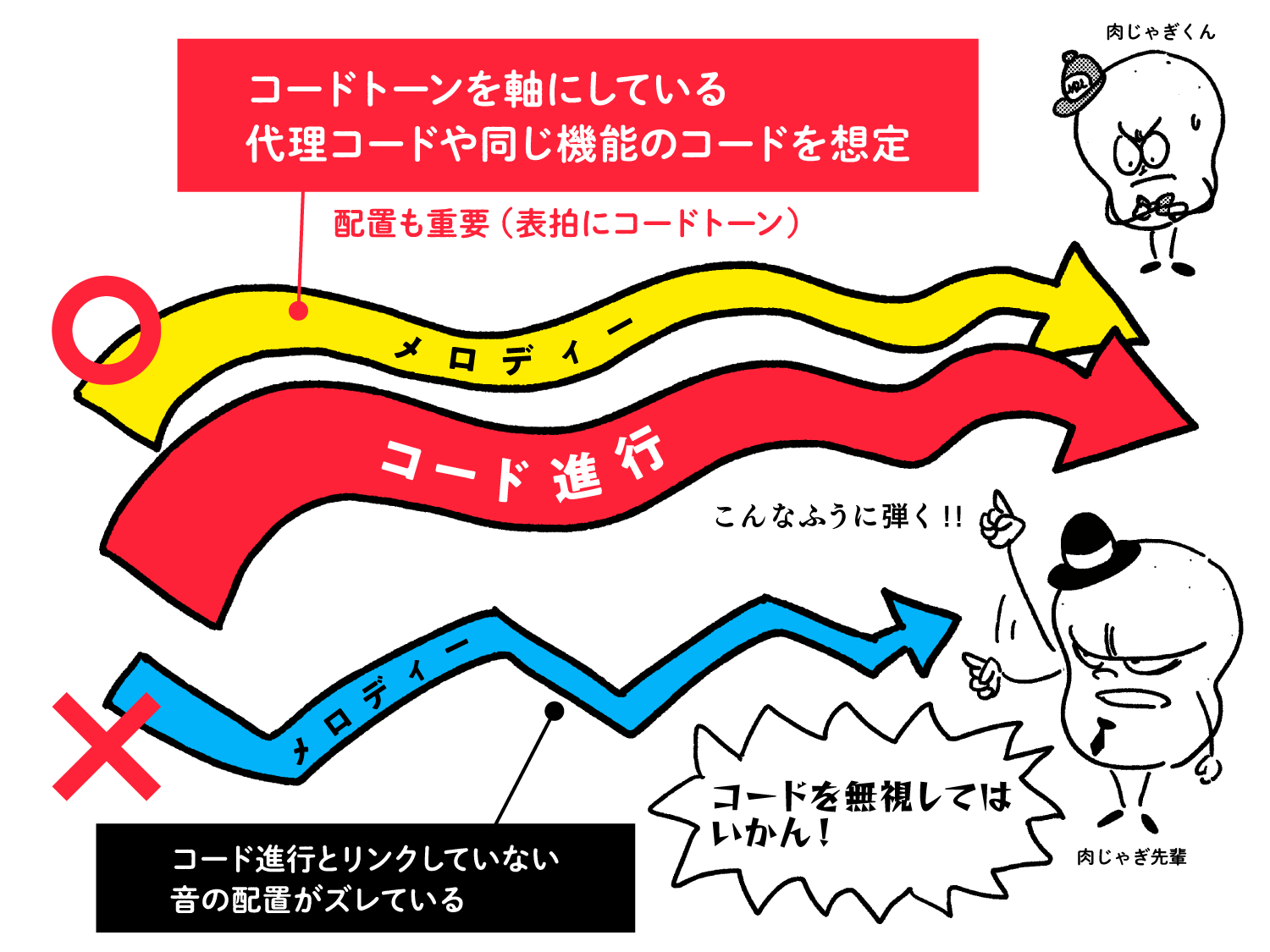 ビバップとは？スウィングとの決定的な違い3選と誕生の真相を徹底解説