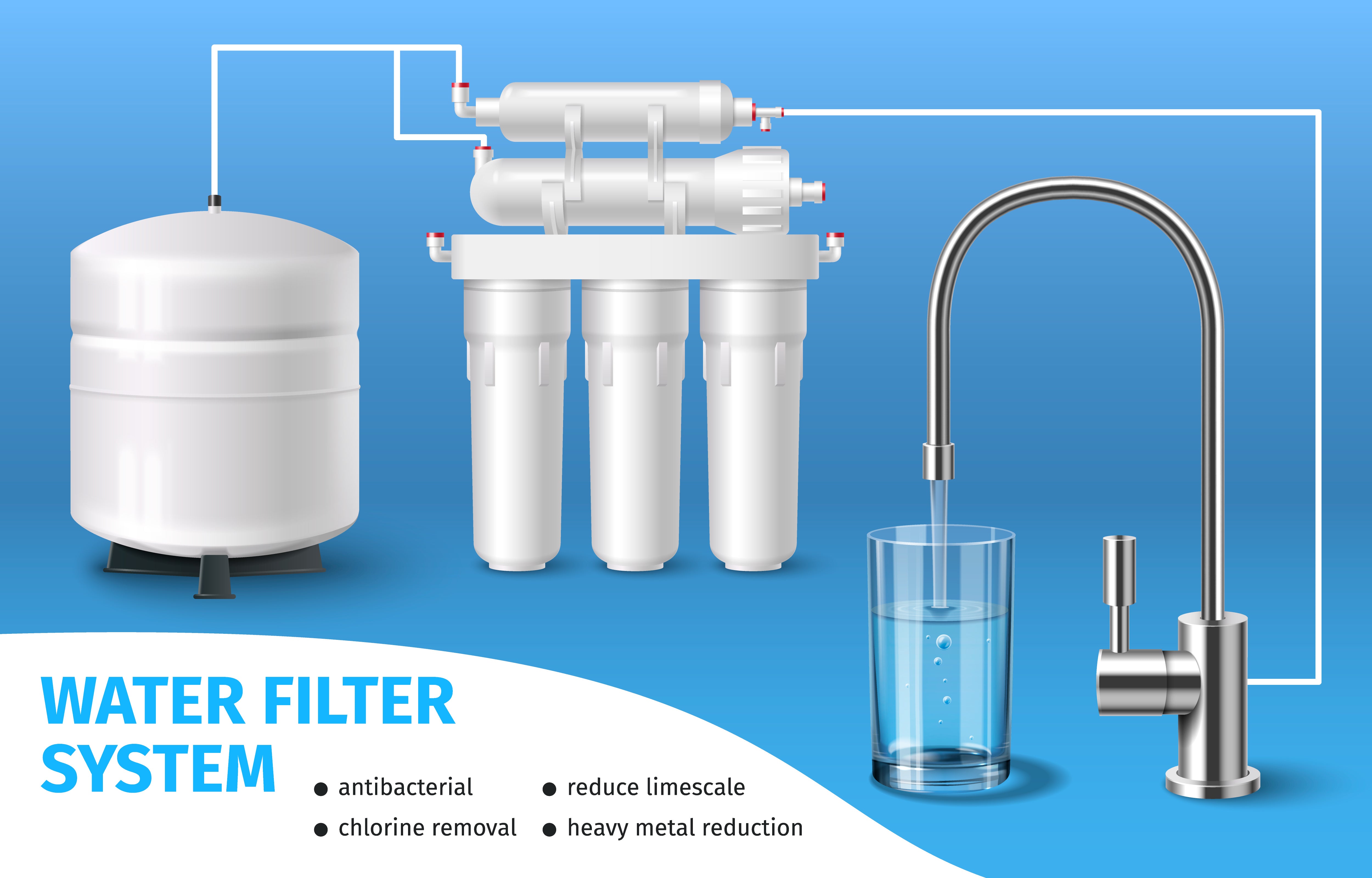 Water Filtration System for Drinking Water