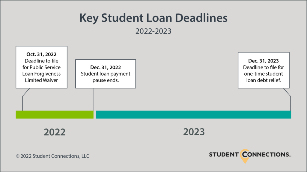 When Is Deadline for Student Finance