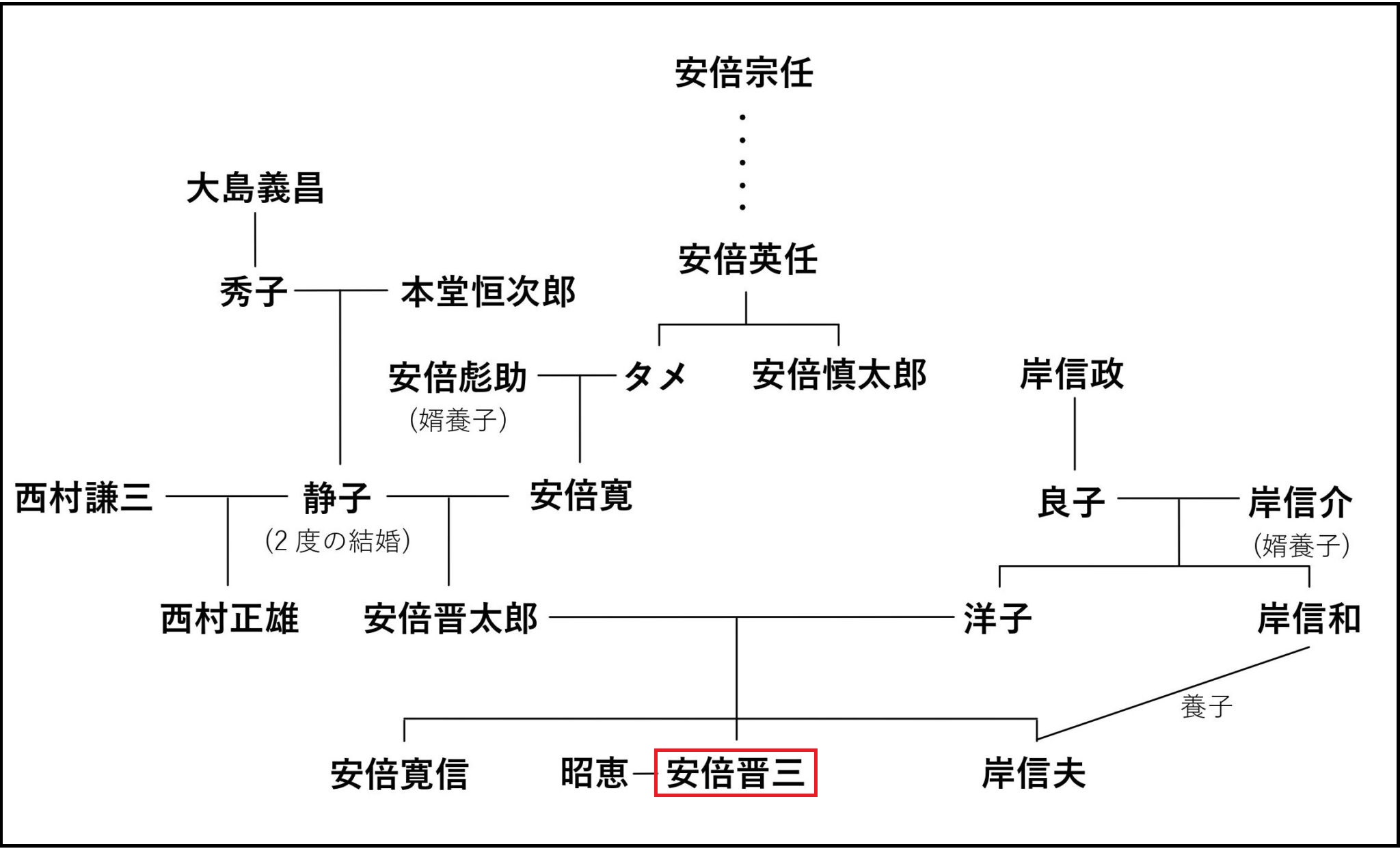 政界のゴッドマザー安倍洋子家系図の全貌｜３代総理を支えた血脈の真実