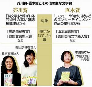 【必見】 芥川賞 と 直木賞 の 違い 最新情報まとめ 2026 #830