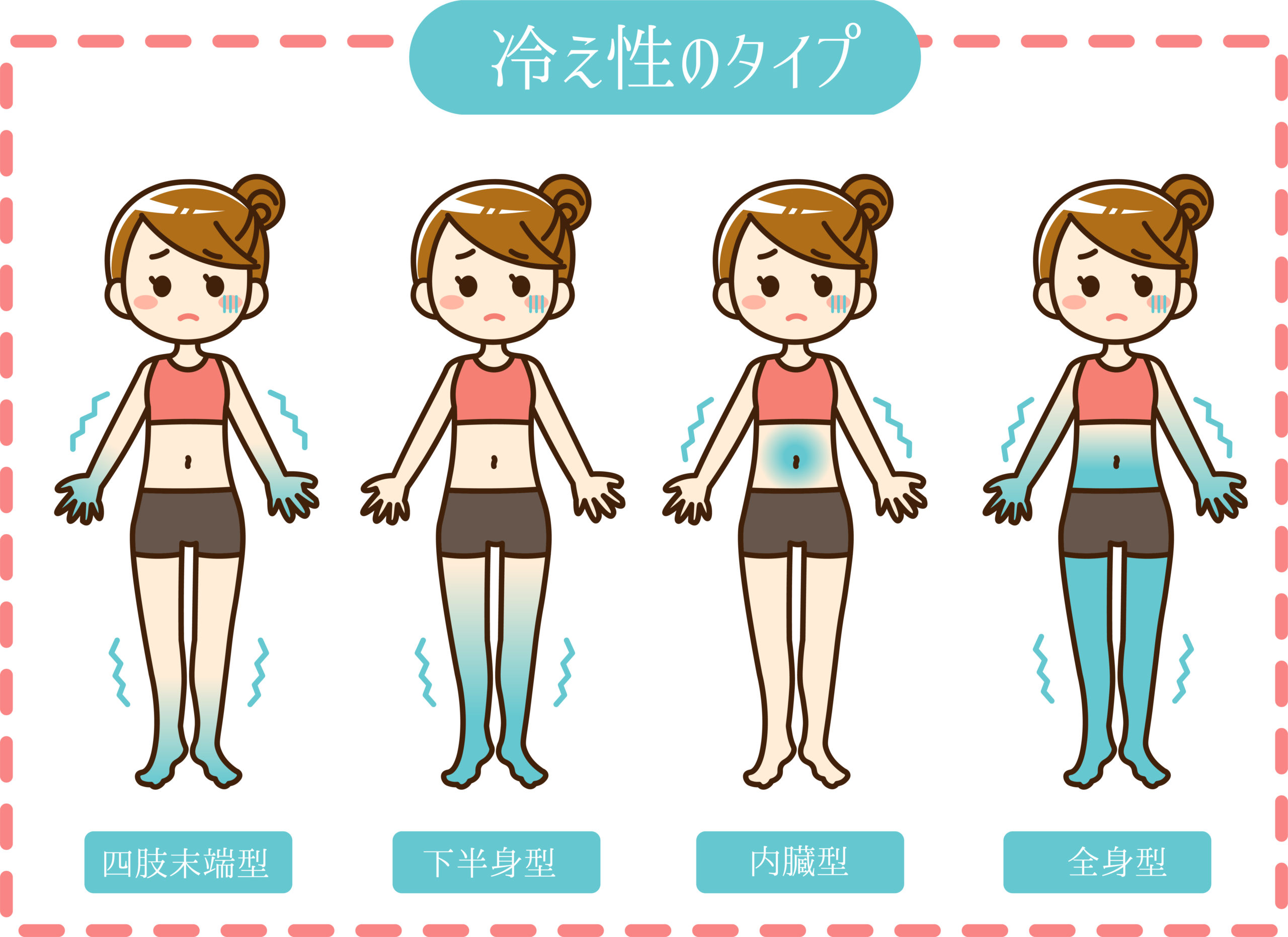冷えによる腰の痛みはなぜ起きる？温める場所と即効対処法を徹底解説
