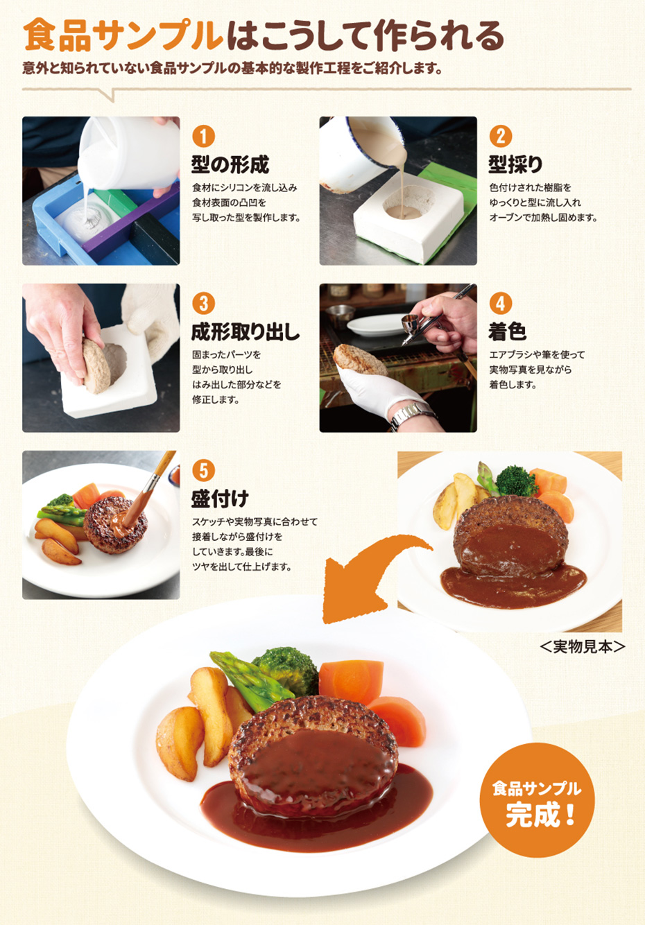自宅で作る本格食品サンプルの作り方！100均樹脂粘土＆職人技で劇的進化