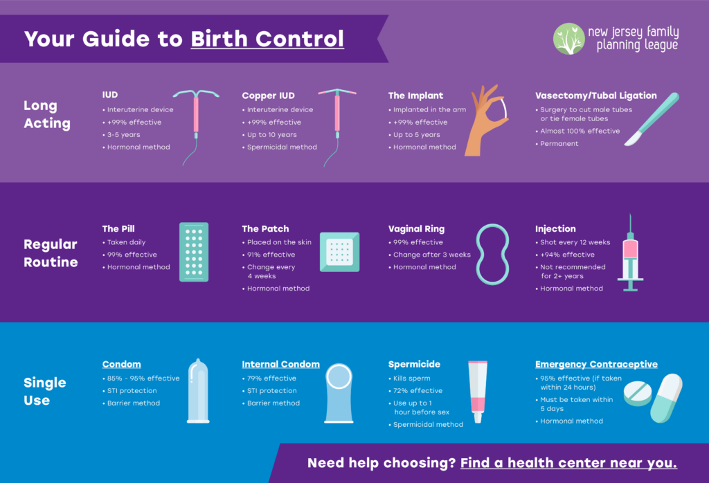 How to Ask Your Parents for Birth Control