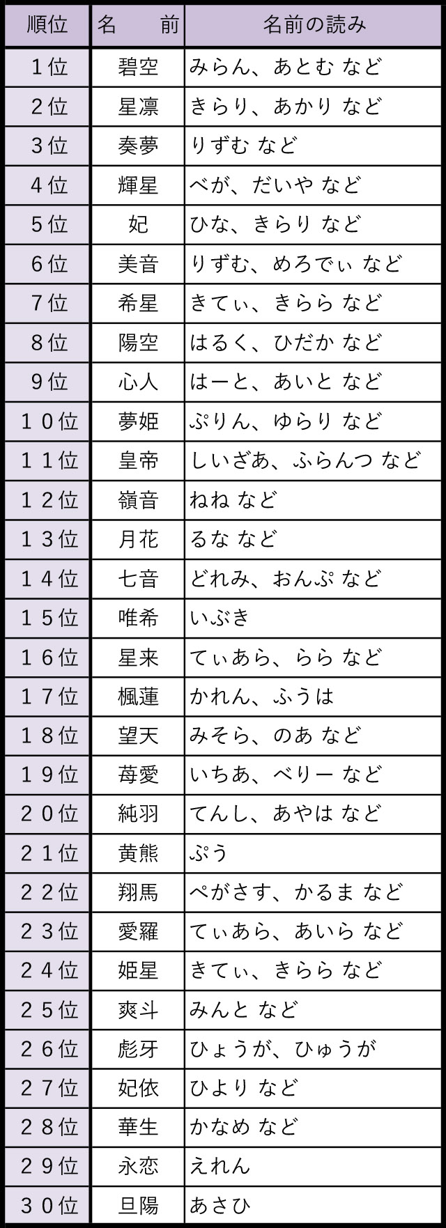 キラキラネームはやばい？実例ランキングと就職・改名法改正の真実