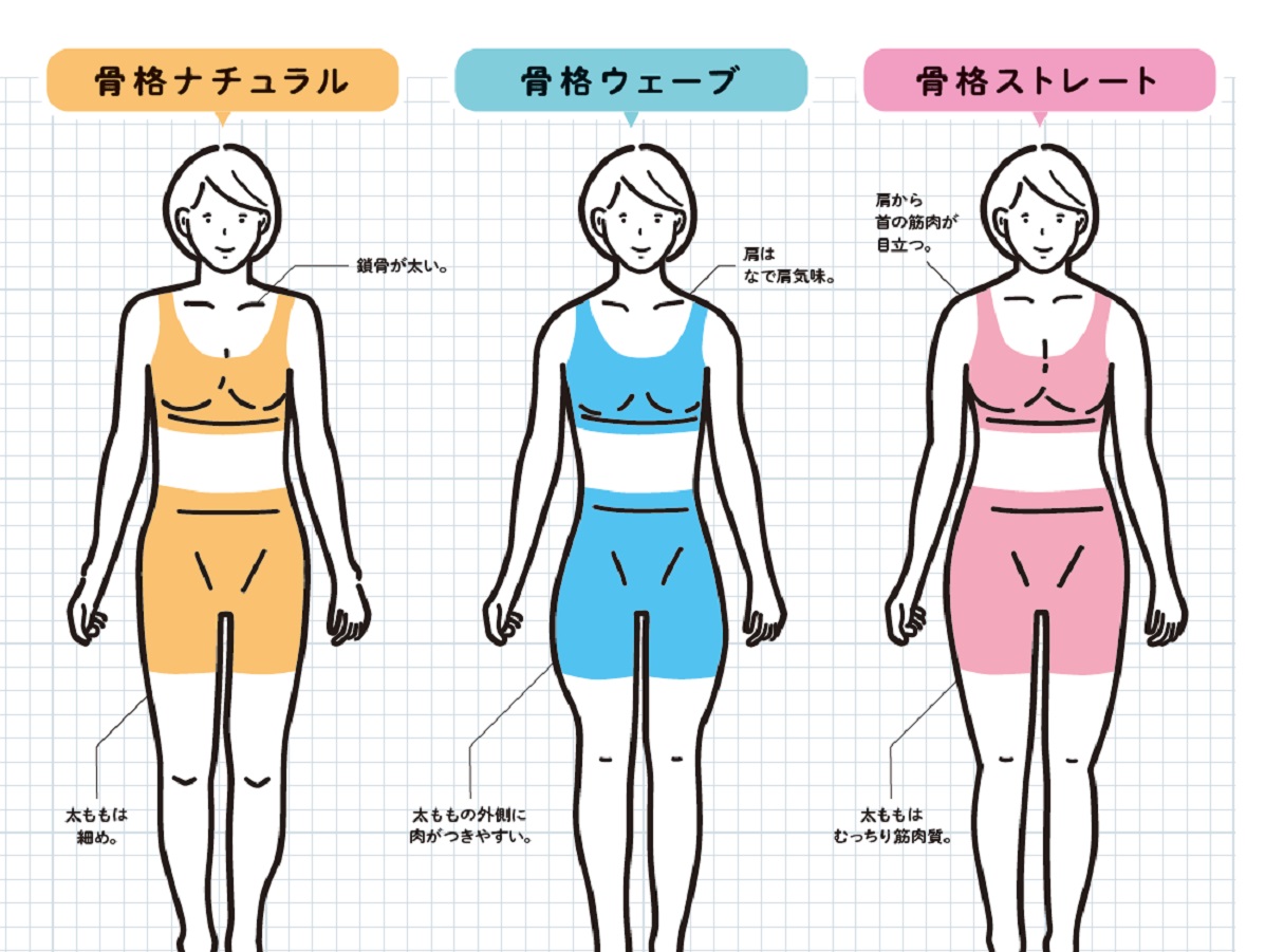 骨格ウェーブのパンツ事故を回避！脚長着痩せ神パンツの選び方【2026】
