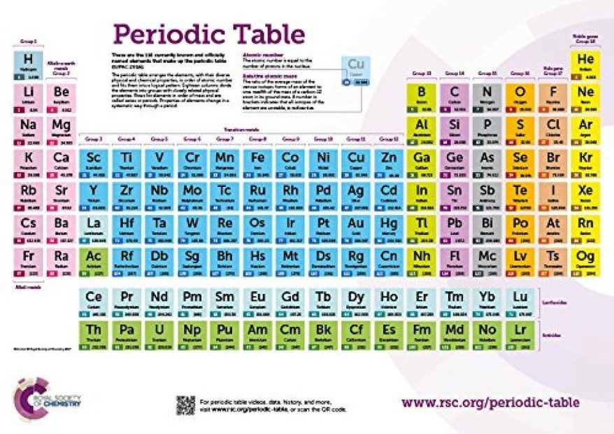 Periodic Table Royal Society of Chemistry