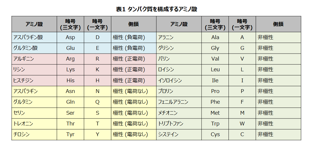 イオンモール×ポケモンGo限定湧き検証！特典受取と穴場ジム攻略