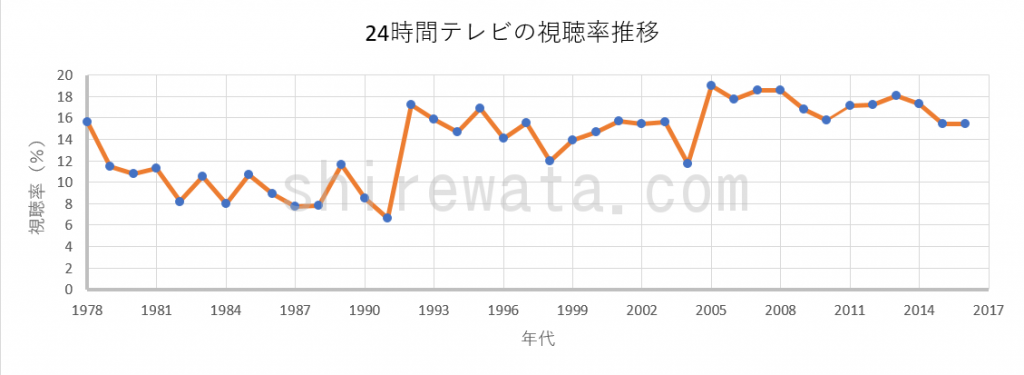 テレビの数字はどこへ消えた？視聴率リアルタイム測定が暴く真実