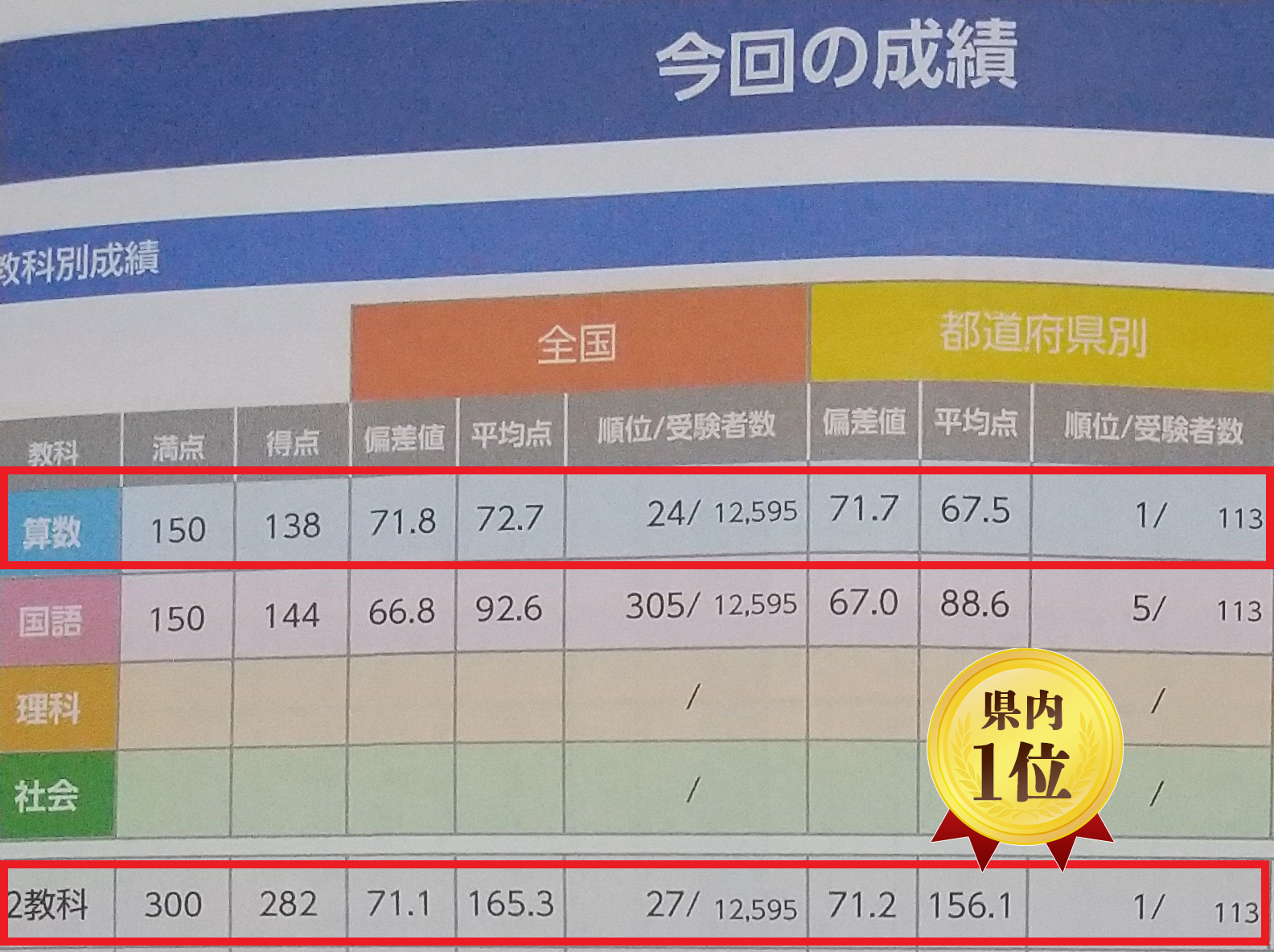 【2026年最新】全国統一小学生テストの真相！無料の裏側と難易度