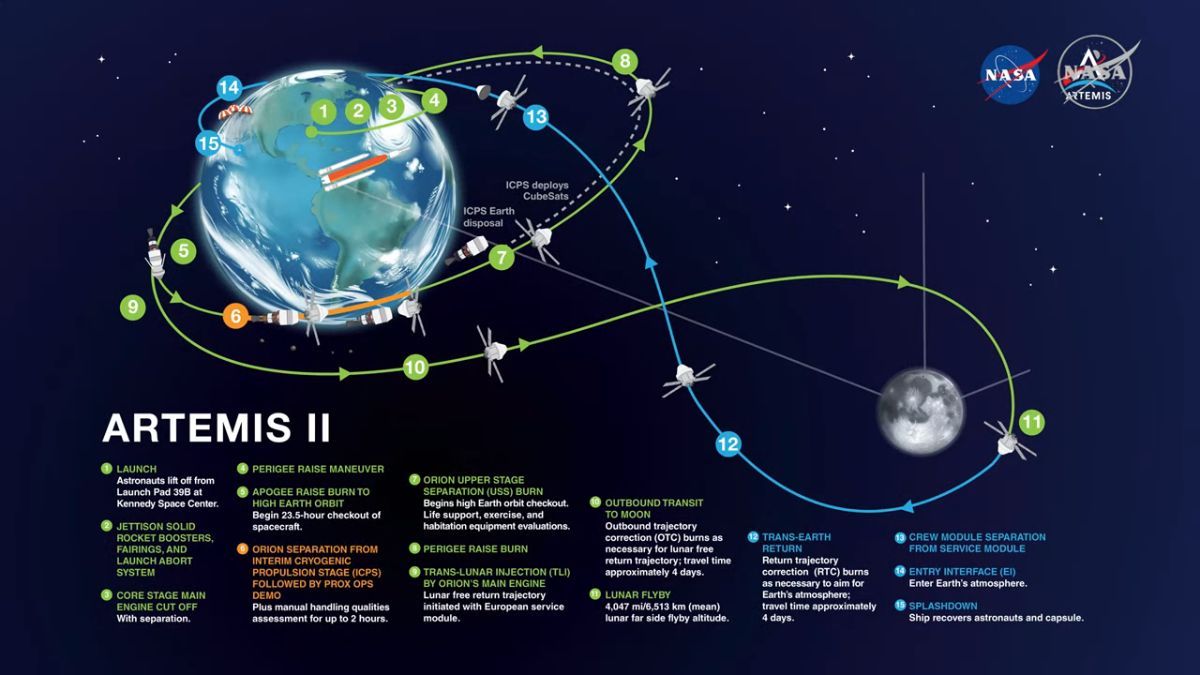 Will We See Artemis 2 from Uk