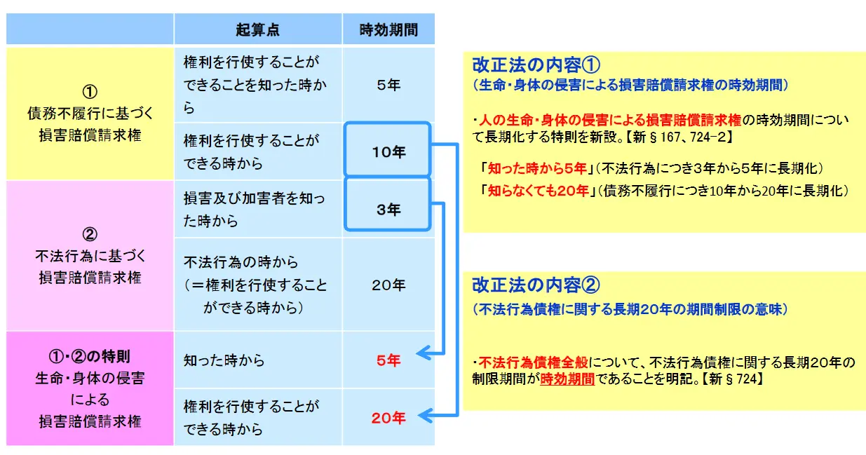 民法債権法改正で何が変わった？実務に直結する重要ポイント総点検
