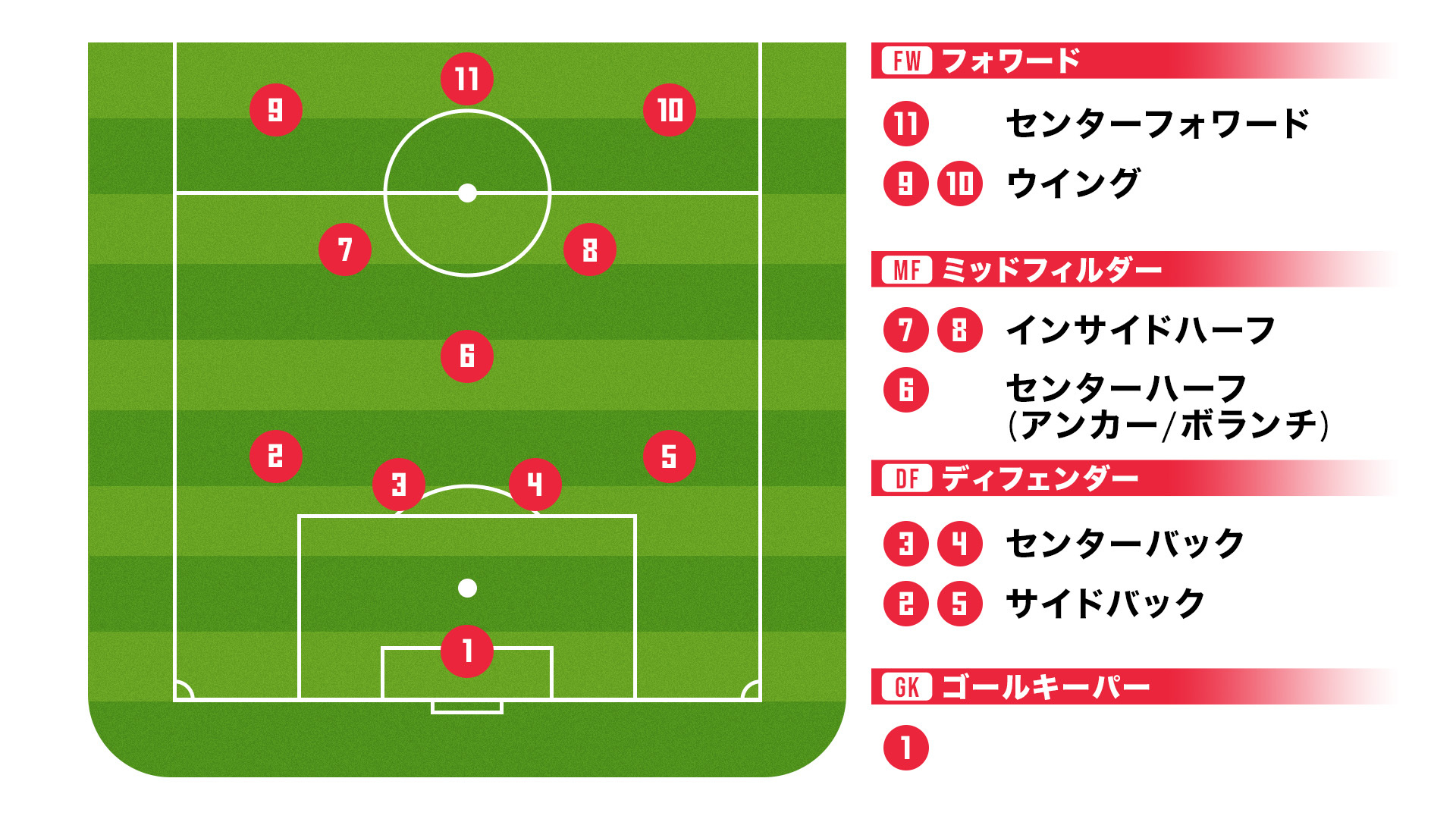 なぜ10番が主役？サッカー背番号の意味とポジションの歴史を徹底解説