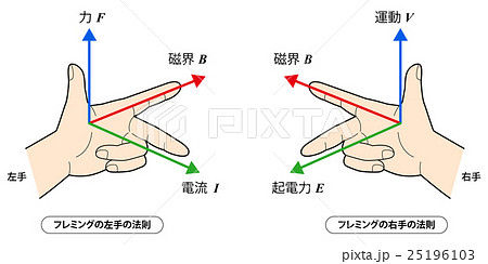 【噂】 フレミング の 左手 の 法則 Tiktok話題の動画 #793