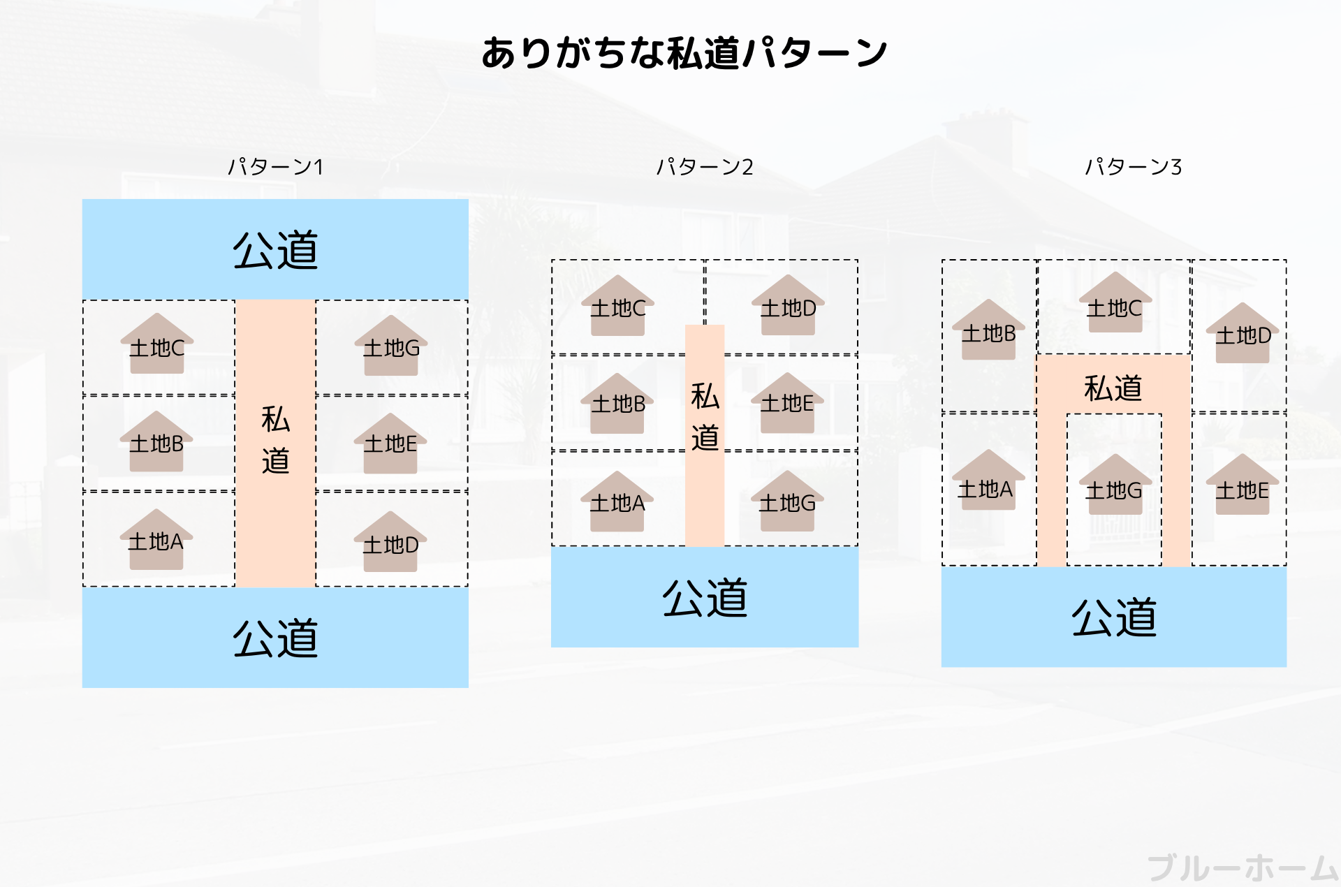 私道負担とは？知らずに買うと後悔する落とし穴と費用相場【2026年最新】