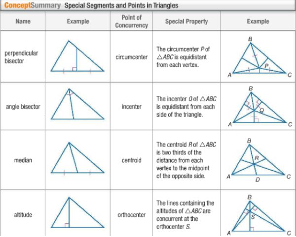 Special Segments in a Triangle Worksheet