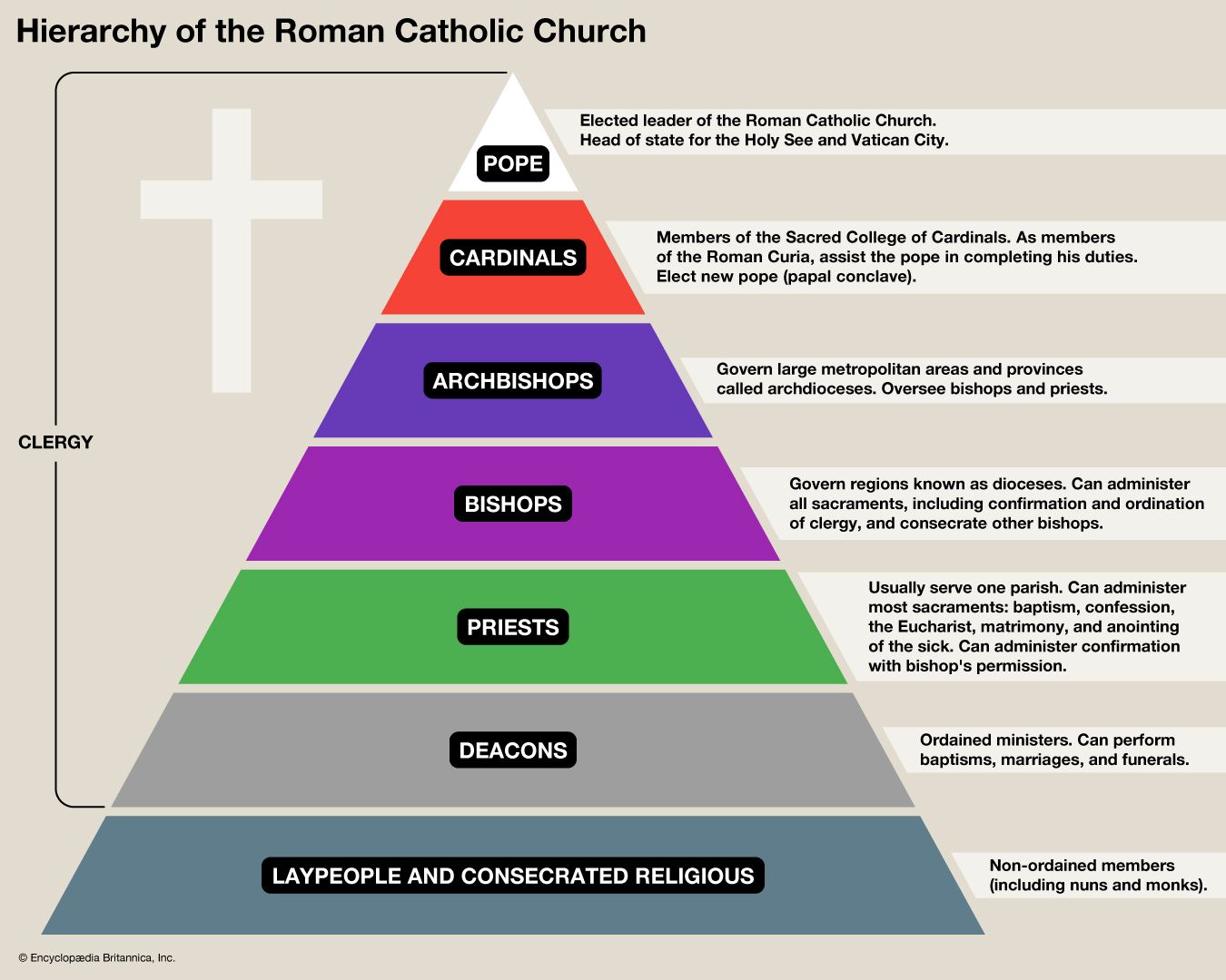 How Wealthy Is the Roman Catholic Church