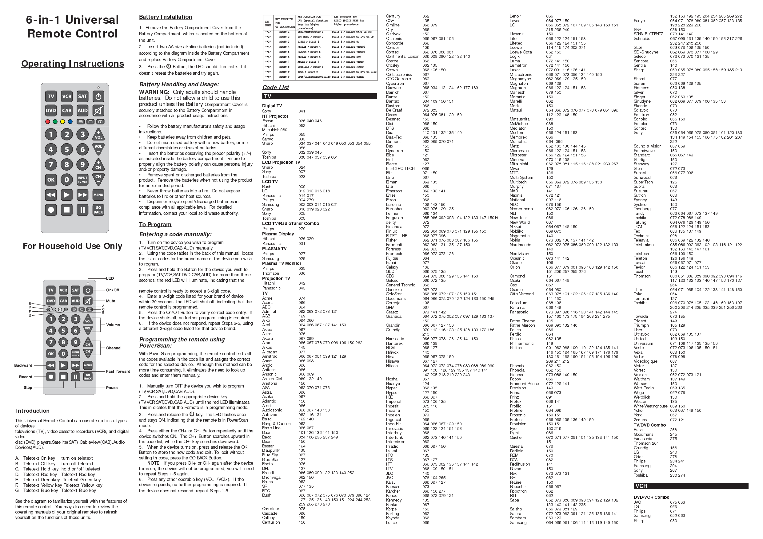 G. E. Universal Remote Codes