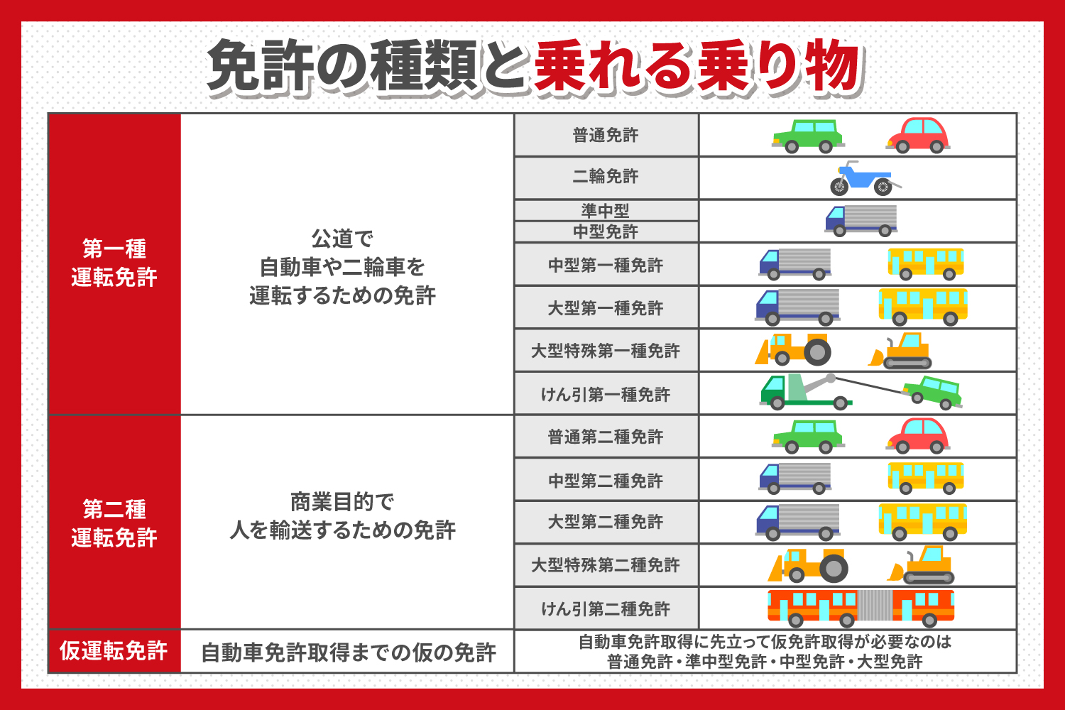 【2026年最新】履歴書や公的書類で迷わない「運転 免許 正式 名称」完全ガイド！マイナ免許証時代の正解ルールとは