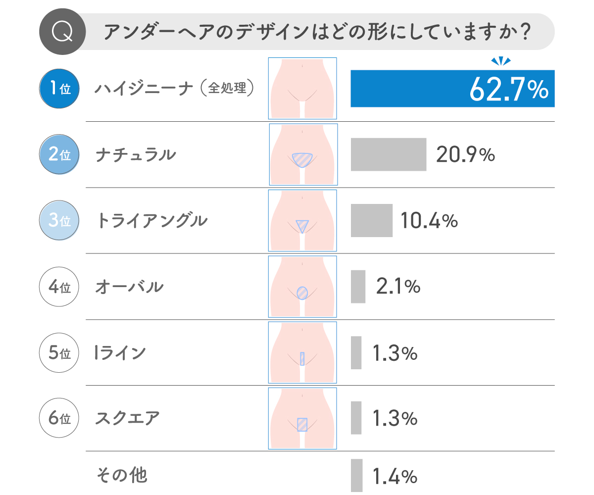 Vio医療脱毛は何回でツルツルに？効果実感と必要期間を徹底検証