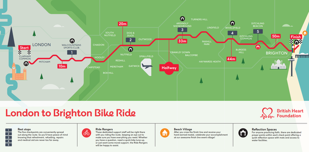 London to Brighton Bike Ride Road Closures