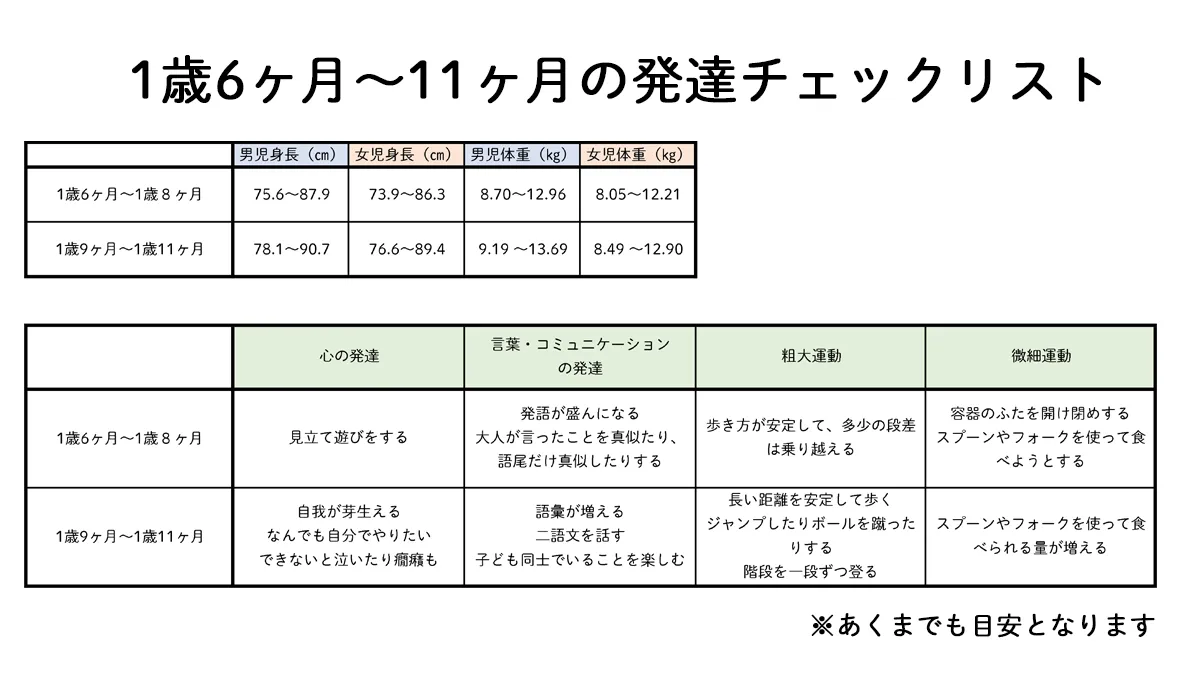 1歳9ヶ月で言葉が出ない？単語数の目安と発達のサインを徹底解説