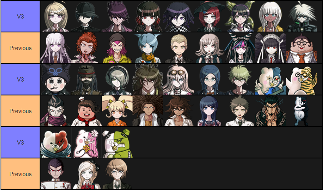 Danganronpa 3 Voice Actors