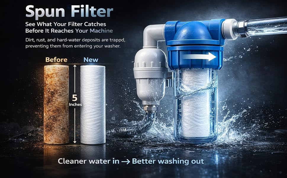 Best Water Filter for Washing Machine