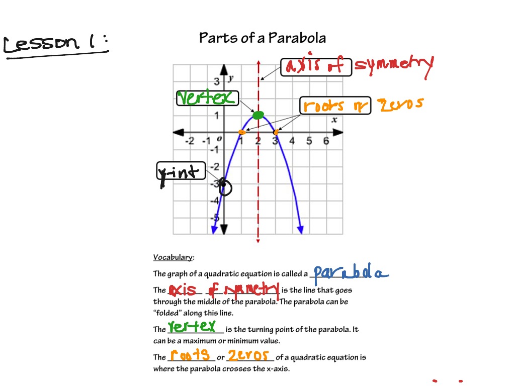 10.3 Features of a Parabola Worksheet Answers