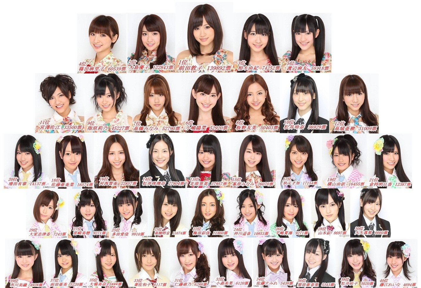 Akb48名前の由来と2026年最新名鑑！歴代神7の本名から研究生まで全解剖