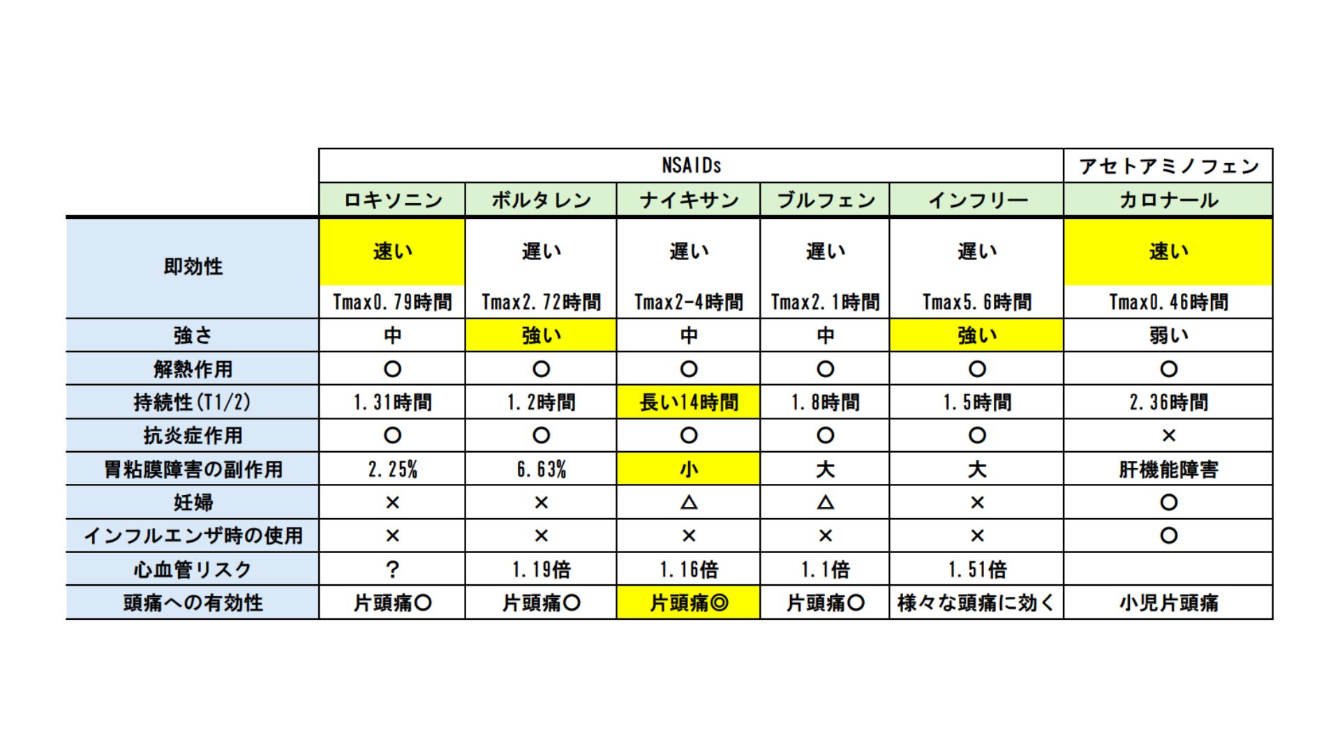 ロキソニンが効かない頭痛の正体とは？潜む病気のサインと正しい対処法