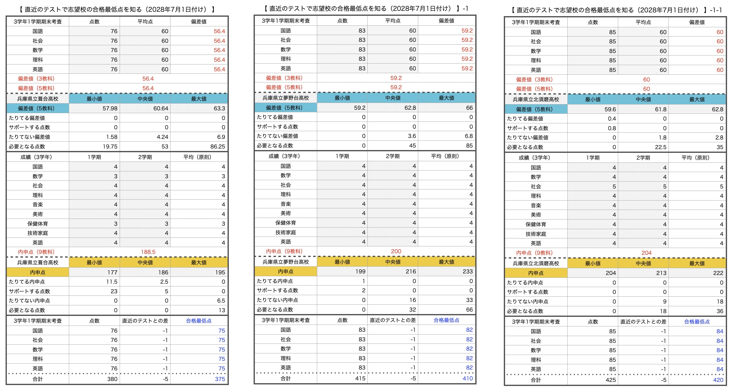 北須磨高校の偏差値と合格ライン2026｜星陵比較と単位制の真実