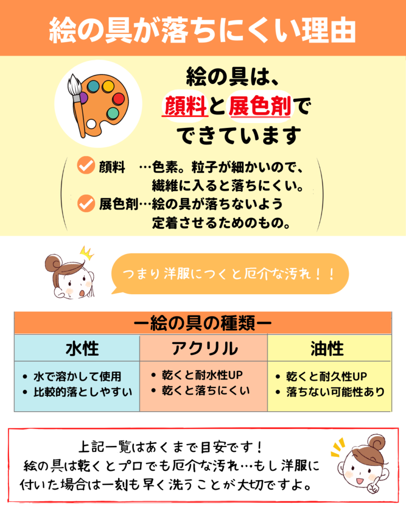 服についた絵の具の落とし方完全版！固まった汚れも落とす裏技
