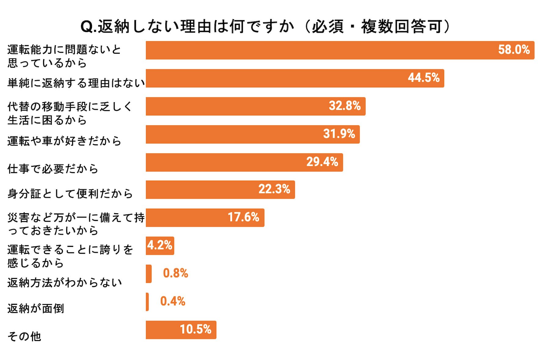高齢者が免許返納しない理由と心理｜親を事故から守る説得法と2026年最新対策
