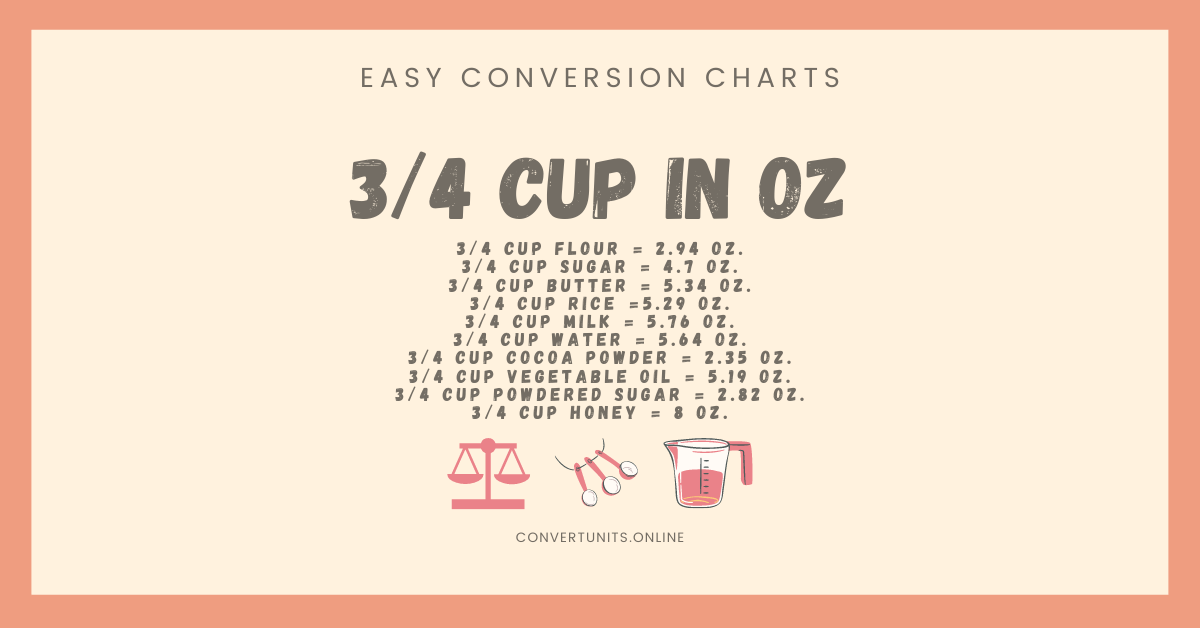 Conversion of 3/4 Cup
