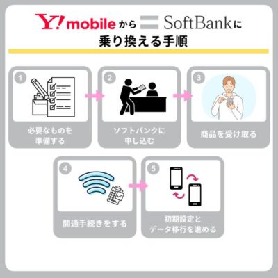 【熱愛】 ソフトバンク から ワイ モバイル 乗り換え 歴代彼氏・彼女まとめ #646