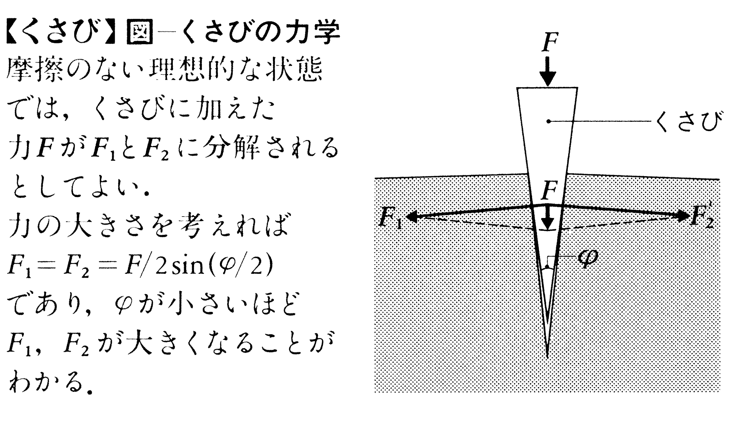 くさび（楔）とは？意味や慣用句「くさびを打つ」の真意を徹底解説