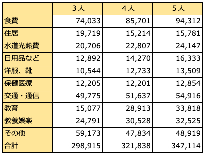 【真相】 家族 3 人 生活費 最新ファイル＆画像まとめ #706