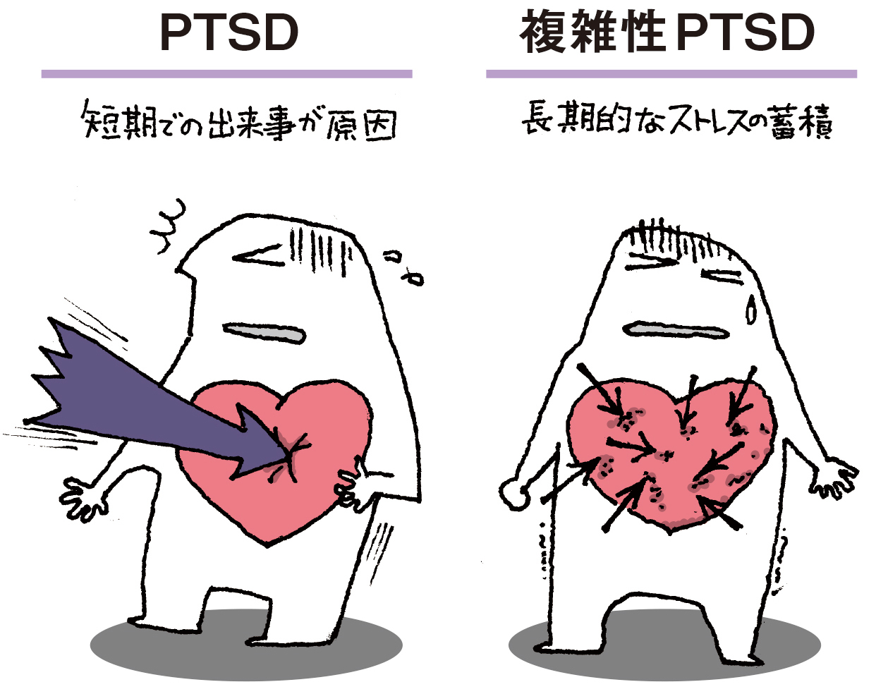 生きづらさの正体は複雑性Ptsd？通常との違いと最新治療法を徹底解剖