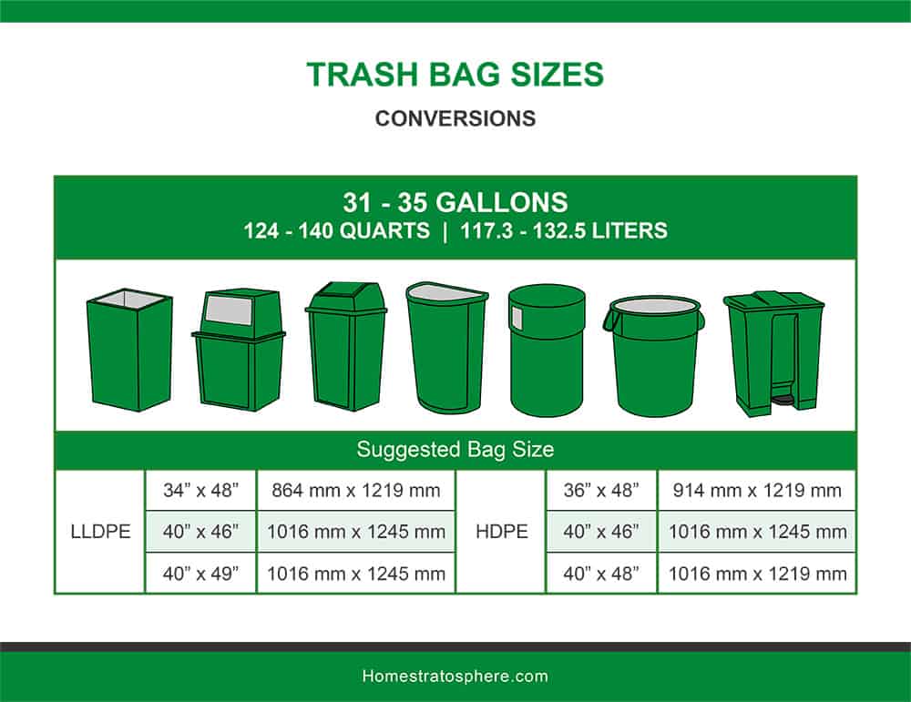 How Many Liters Is a 13 Gallon Trash Can