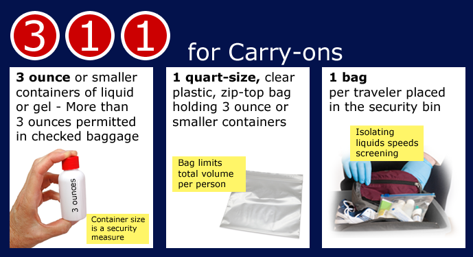 What Is Allowed on Carry Ons