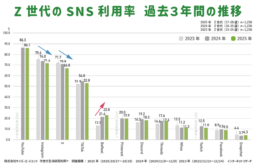 観光地から消えた「あの棒」。スマホカメラの進化とZ世代の意識変化がもたらした、自撮り文化の劇的な転換点