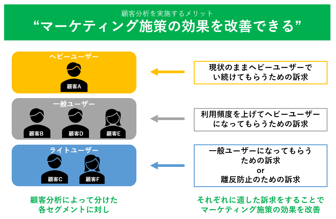 ヘビーユーザーとは？売上8割を握る優良顧客の本質と育成施策