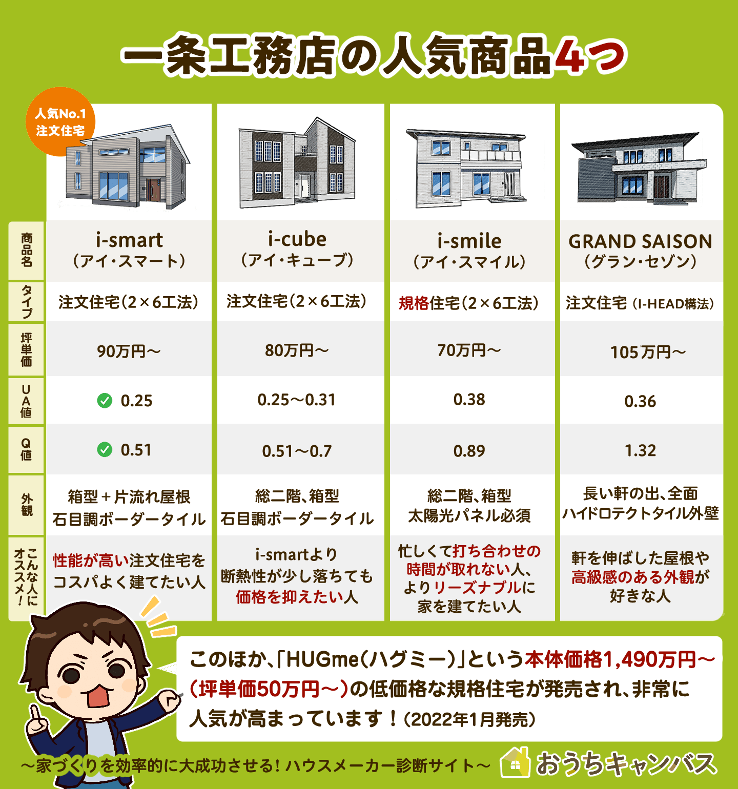一条工務店の坪単価と総額を徹底解剖！2026年値上げ後の実態と後悔の真相